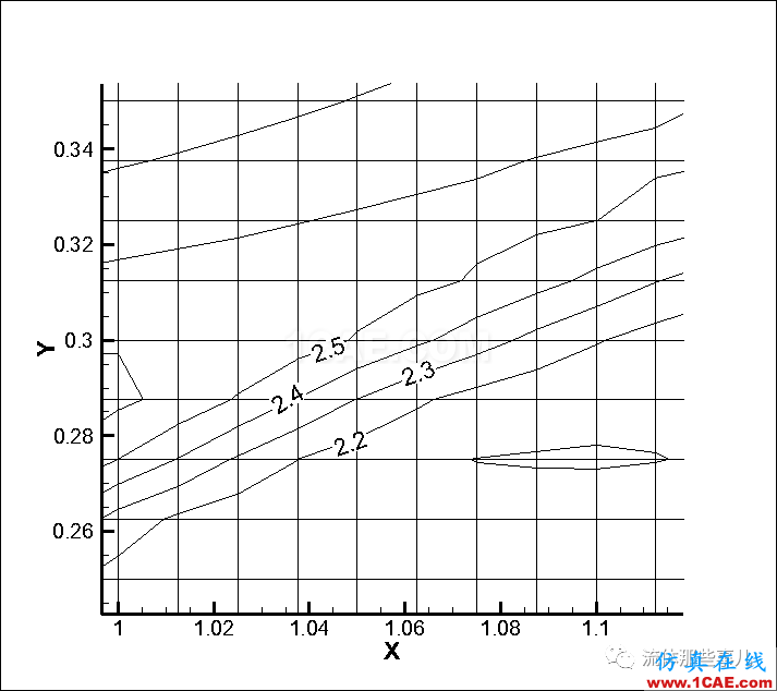 FLUENT和CFX的激波分辨能力怎么樣？有圖有真相fluent培訓(xùn)的效果圖片16