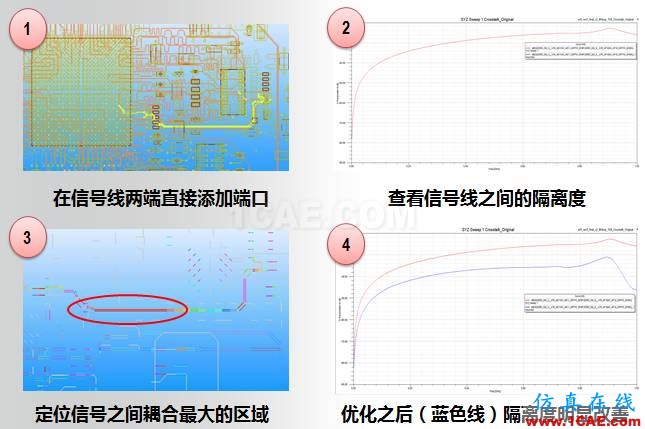 ANSYS電磁產(chǎn)品在移動(dòng)通信設(shè)備設(shè)計(jì)仿真方面的應(yīng)用HFSS仿真分析圖片9