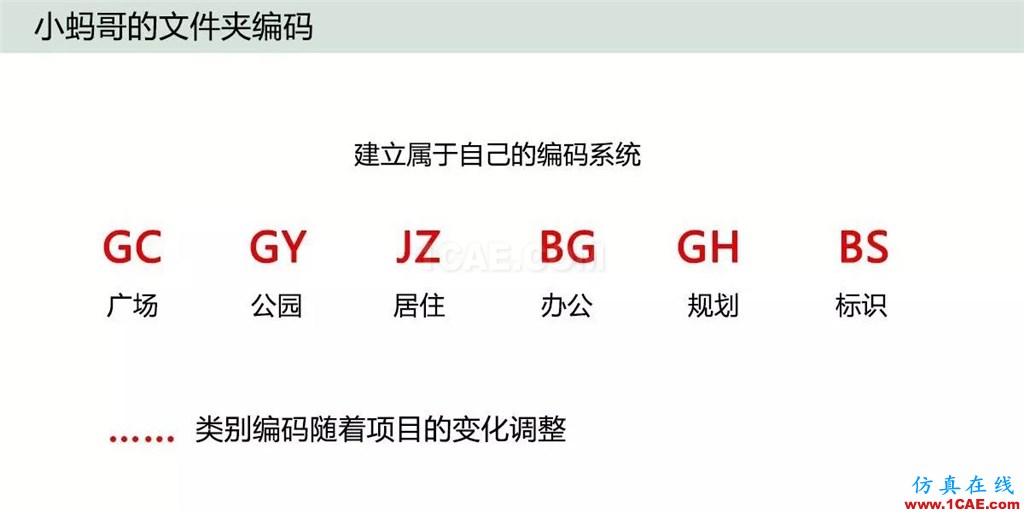 不會整理文件還想做好設計？【NO.39】【轉】AutoCAD培訓教程圖片19