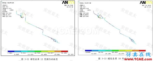應(yīng)用 | CAE仿真技術(shù)在汽車排氣系統(tǒng)設(shè)計中的應(yīng)用ansys結(jié)果圖片8