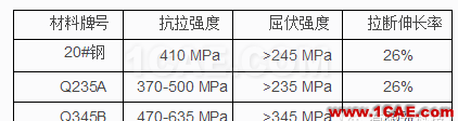 全承載客車(chē)結(jié)構(gòu)優(yōu)化設(shè)計(jì)hypermesh技術(shù)圖片4