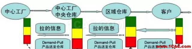 『行業(yè)資訊』中國(guó)制造業(yè)轉(zhuǎn)型的十個(gè)方向（深度好文）圖片5