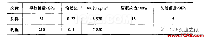 金屬塑性成形模擬-軋制ls-dyna仿真分析圖片4