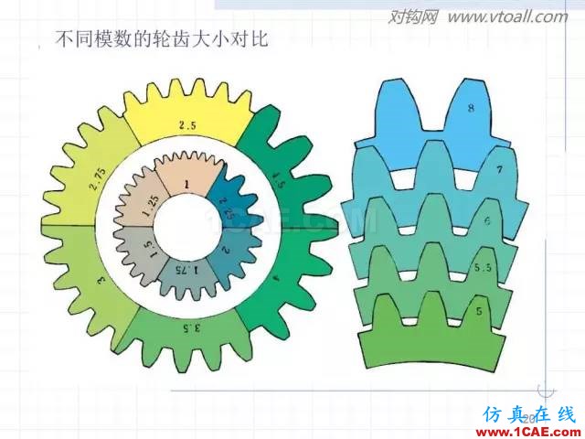 齒輪齒條的基本知識(shí)與應(yīng)用！115頁ppt值得細(xì)看！機(jī)械設(shè)計(jì)培訓(xùn)圖片20