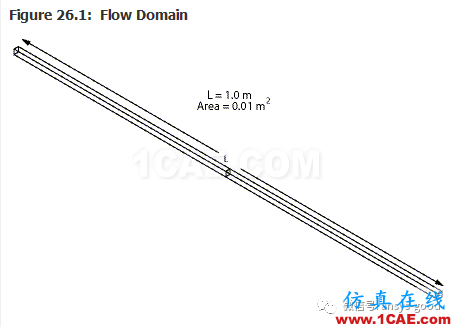 70道ANSYS Fluent驗證案例操作步驟在這里【轉發(fā)】fluent流體分析圖片30