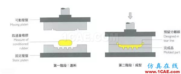 做設計的應該要懂得！材料工藝詳解——成型技術(shù)ug設計技術(shù)圖片2