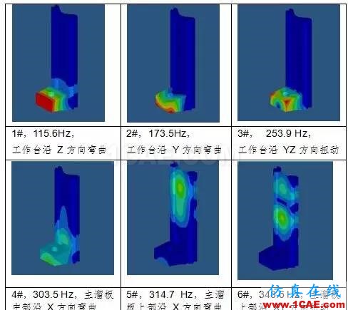 基于 HyperWorks 的拉床主溜板優(yōu)化設(shè)計hypermesh分析圖片4