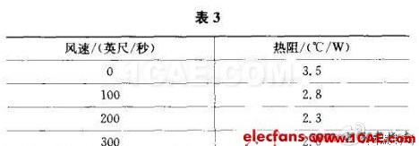 開關(guān)電源的熱設(shè)計方法詳解 開關(guān)電源的熱設(shè)計方法詳解
