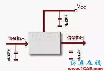 電路設(shè)計大全:上/下拉電阻、串聯(lián)匹配/0Ω電阻、磁珠、電感應(yīng)用HFSS培訓(xùn)課程圖片2