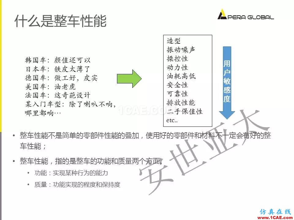 安世亞太整車性能開發(fā)解決方案ansys培訓(xùn)的效果圖片3