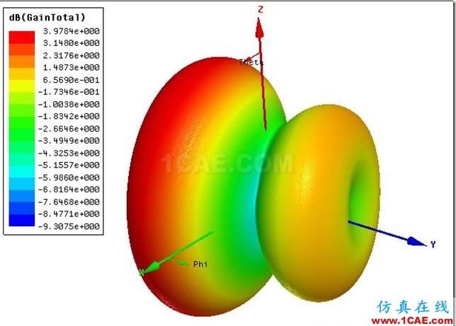 Planar PIFA Antenna by ADK_2.4GHz_3D_Gain