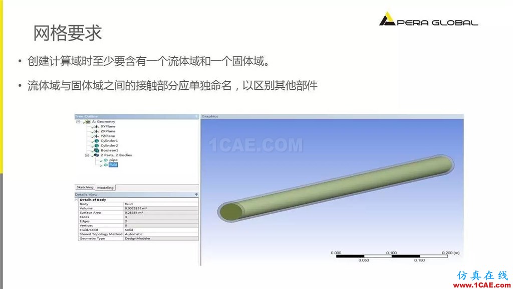 應(yīng)用 | ANSYS Fluent共軛換熱fluent分析圖片5