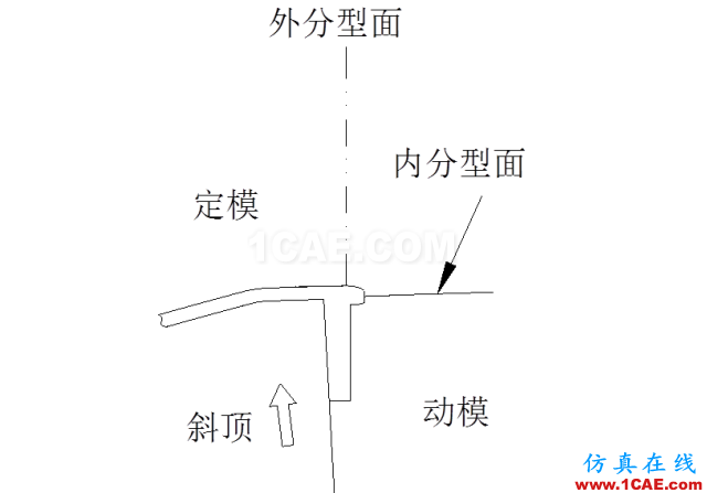 大師剖析：汽車內(nèi)外飾注塑模具，你想不想學(xué)？ug培訓(xùn)課程圖片22
