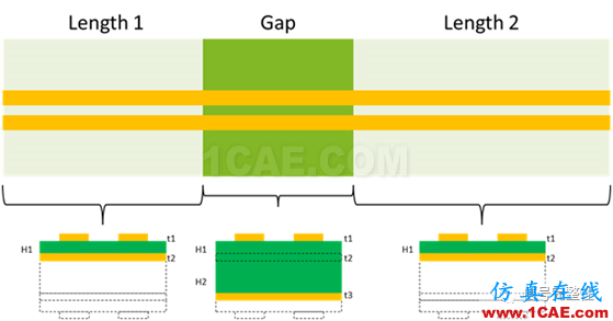 不管是高速電路還是射頻電路,當微帶線跨分割時,信號將會引起什么樣的問題呢？【轉發(fā)】ansys hfss圖片2