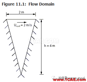 70道ANSYS Fluent驗證案例操作步驟在這里【轉發(fā)】fluent培訓課程圖片15