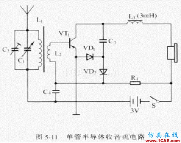 電路設(shè)計大全:上/下拉電阻、串聯(lián)匹配/0Ω電阻、磁珠、電感應(yīng)用ansys hfss圖片4