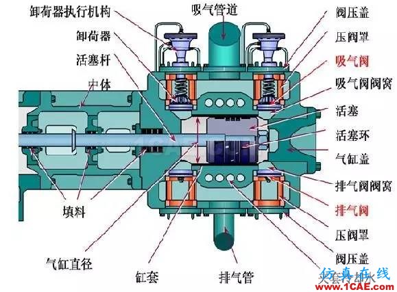 一分鐘全面認識壓縮機AutoCAD分析案例圖片6