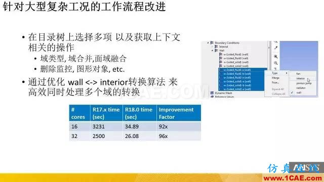 專題 | ANSYS 18.0新功能—Fluent詳解fluent仿真分析圖片4