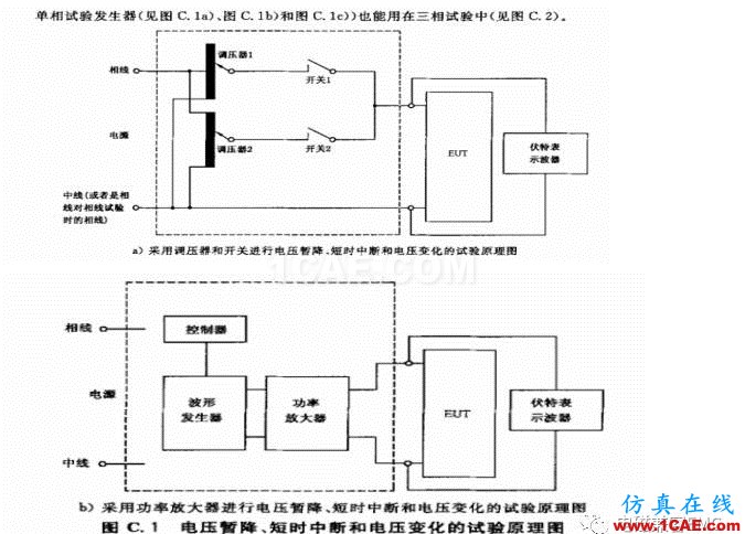 電磁兼容刨根究底微講堂之電壓暫降、短時(shí)中斷以及電壓變化標(biāo)準(zhǔn)解讀與交流20170401HFSS分析圖片7