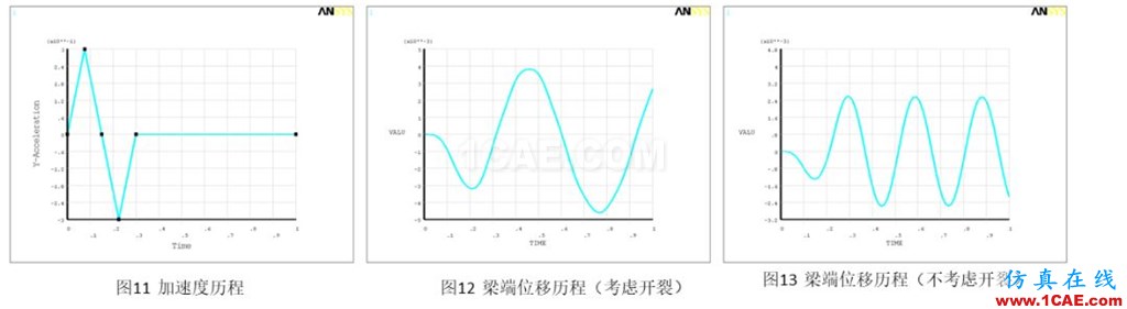 行業(yè)解決方案丨鋼筋混凝土結(jié)構(gòu)開裂計(jì)算方案ansys培訓(xùn)課程圖片7