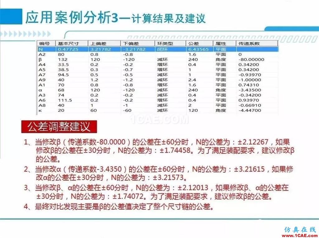 產(chǎn)品 | 尺寸公差問題的利器：尺寸鏈計算及公差分析軟件DCC機械設(shè)計案例圖片13