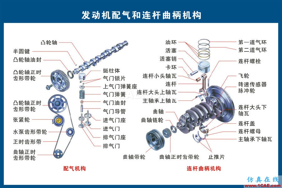 汽車(chē)上每個(gè)零件我都給你標(biāo)清晰了，別再問(wèn)我叫什么機(jī)械設(shè)計(jì)技術(shù)圖片3