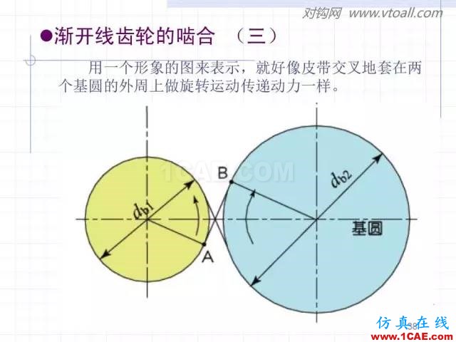 齒輪齒條的基本知識(shí)與應(yīng)用！115頁ppt值得細(xì)看！機(jī)械設(shè)計(jì)圖片38