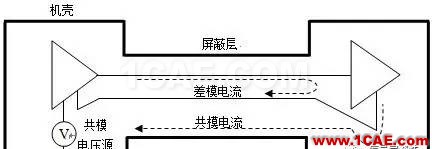 【原創(chuàng)】汽車電子設備輻射EMC案例分享HFSS培訓的效果圖片8