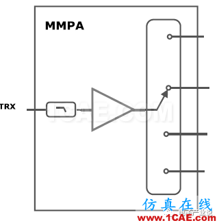 手機射頻前端技術發(fā)展趨勢ansys hfss圖片5