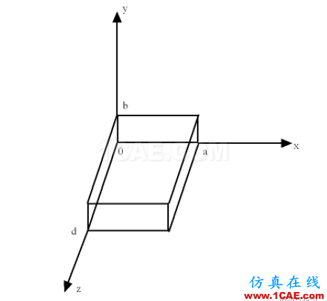 毫米波混頻器的屏蔽結構的研究HFSS結果圖片6