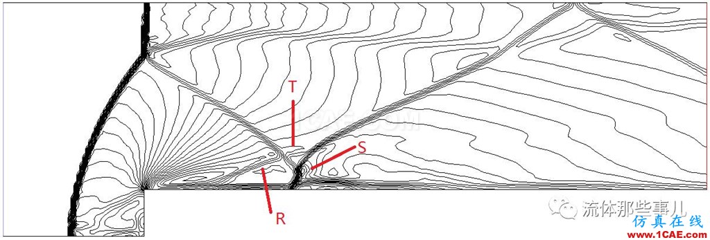FLUENT和CFX的激波分辨能力怎么樣？有圖有真相fluent分析案例圖片13