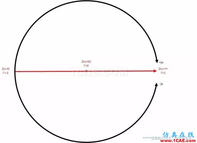 怎么看“史密斯圓圖” Smith chart？HFSS仿真分析圖片28