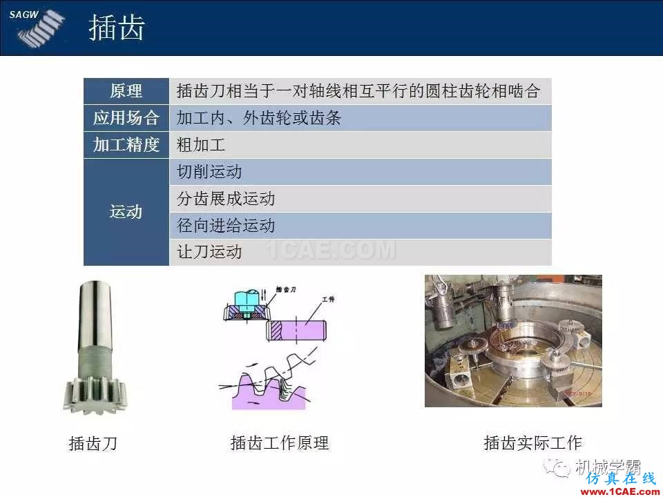 高品質(zhì)齒輪的制造，從設(shè)計加工到質(zhì)檢測試全過程，看著好爽！機械設(shè)計技術(shù)圖片3