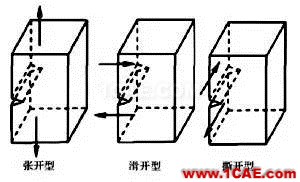 【技術(shù)帖】復(fù)合材料汽車前保險(xiǎn)杠低速碰撞仿真分析hyperworks仿真分析圖片7