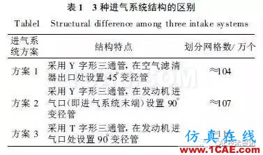 基于CFD的車輛進(jìn)氣系統(tǒng)流場仿真與分析fluent圖片2