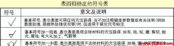 機(jī)械人不可缺少的四大類基礎(chǔ)資料，建議永久收藏【轉(zhuǎn)發(fā)】Catia技術(shù)圖片10