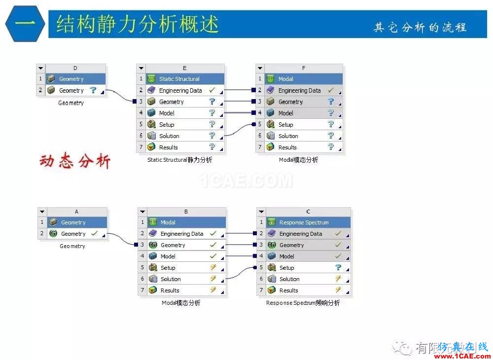 【有限元培訓(xùn)四】ANSYS-Workbench結(jié)構(gòu)靜力分析&模態(tài)分析ansys結(jié)果圖片10