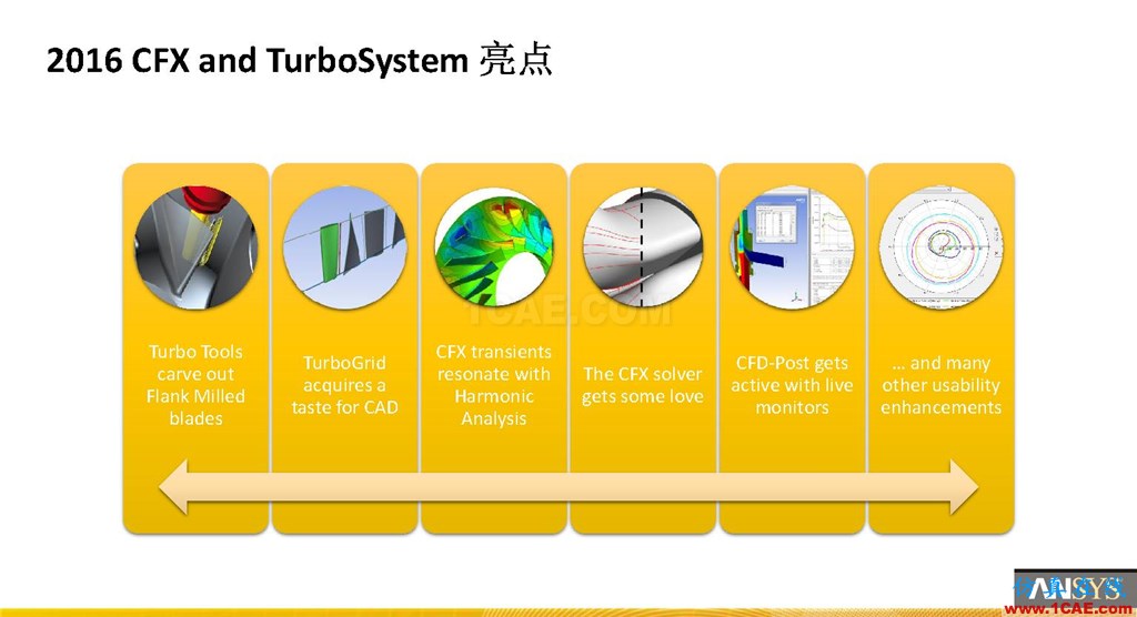 ANSYS 18.0新功能 | CFX詳解cfx培訓(xùn)的效果圖片2