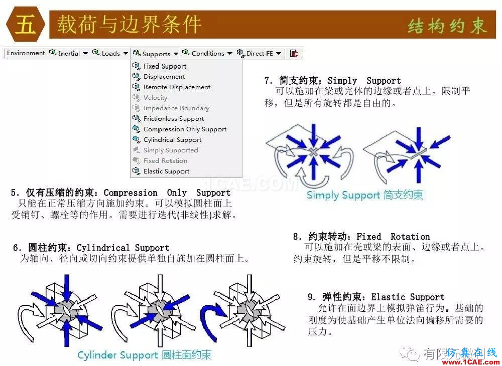 【有限元培訓(xùn)四】ANSYS-Workbench結(jié)構(gòu)靜力分析&模態(tài)分析ansys workbanch圖片47