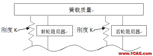 image006.png 車(chē)輛振動(dòng)學(xué)的思考(一)有限元理論圖片6
