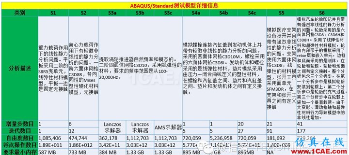 ABAQUS并行計(jì)算到底有多強(qiáng)大？abaqus有限元圖片2