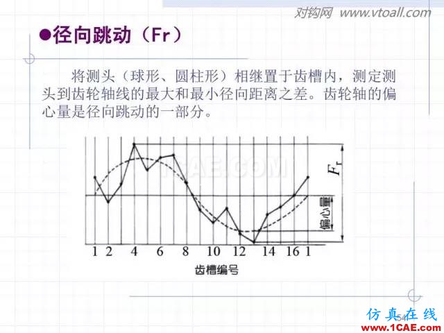 齒輪齒條的基本知識(shí)與應(yīng)用！115頁ppt值得細(xì)看！機(jī)械設(shè)計(jì)圖片54