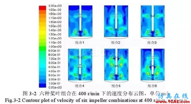 流體力學計算在發(fā)酵罐上的應用fluent培訓的效果圖片6