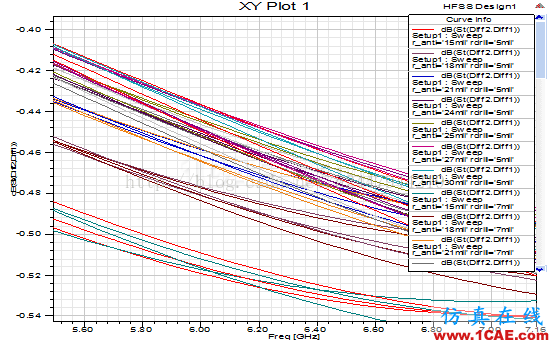 使用HFSS仿真高速差分過(guò)孔-2ansys hfss圖片8