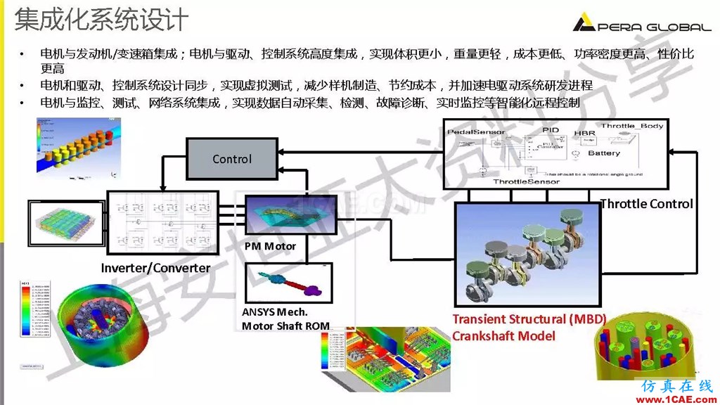 技術(shù)分享 | ANSYS電機與電控系統(tǒng)設計與分析技術(shù)Maxwell分析案例圖片22