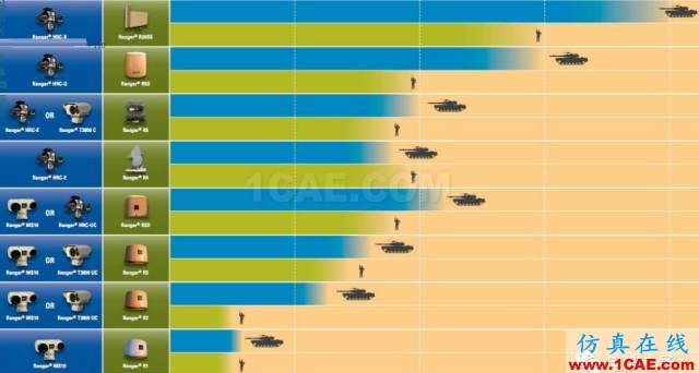 美國單兵雷達(dá)概述HFSS仿真分析圖片8