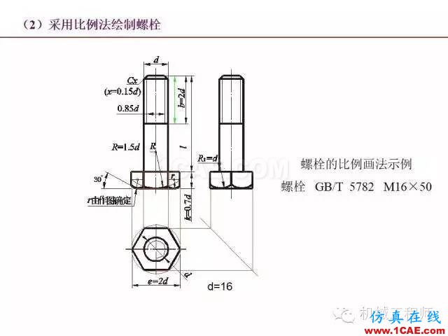 【專業(yè)積累】80頁PPT讓你全面掌握工程圖中的標(biāo)準(zhǔn)件和常用件機(jī)械設(shè)計圖片33