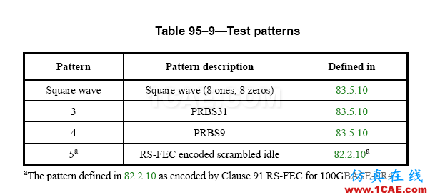 【有源SI】PRBS and 測(cè)試碼型HFSS結(jié)果圖片3