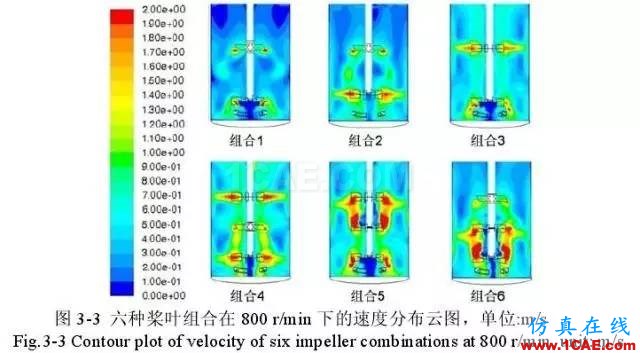 流體力學計算在發(fā)酵罐上的應用fluent圖片7