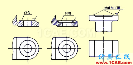 機(jī)械人不可缺少的四大類基礎(chǔ)資料，建議永久收藏【轉(zhuǎn)發(fā)】Catia學(xué)習(xí)資料圖片36